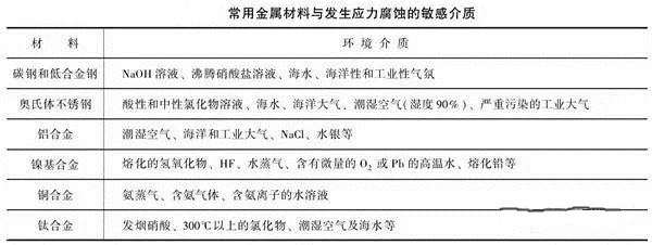 消除應(yīng)力，能夠很好的為壓鑄廠家減少損失