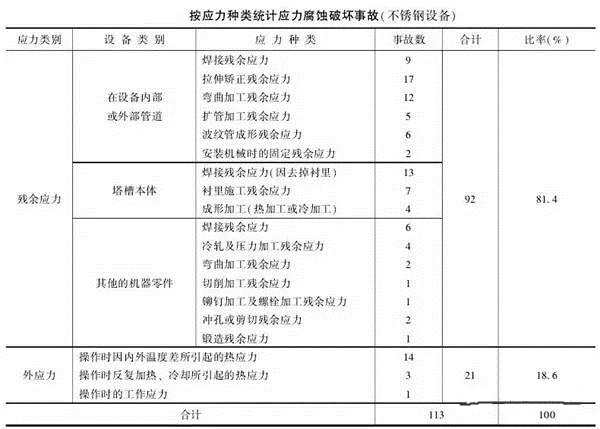 消除應(yīng)力，能夠很好的為壓鑄廠家減少損失