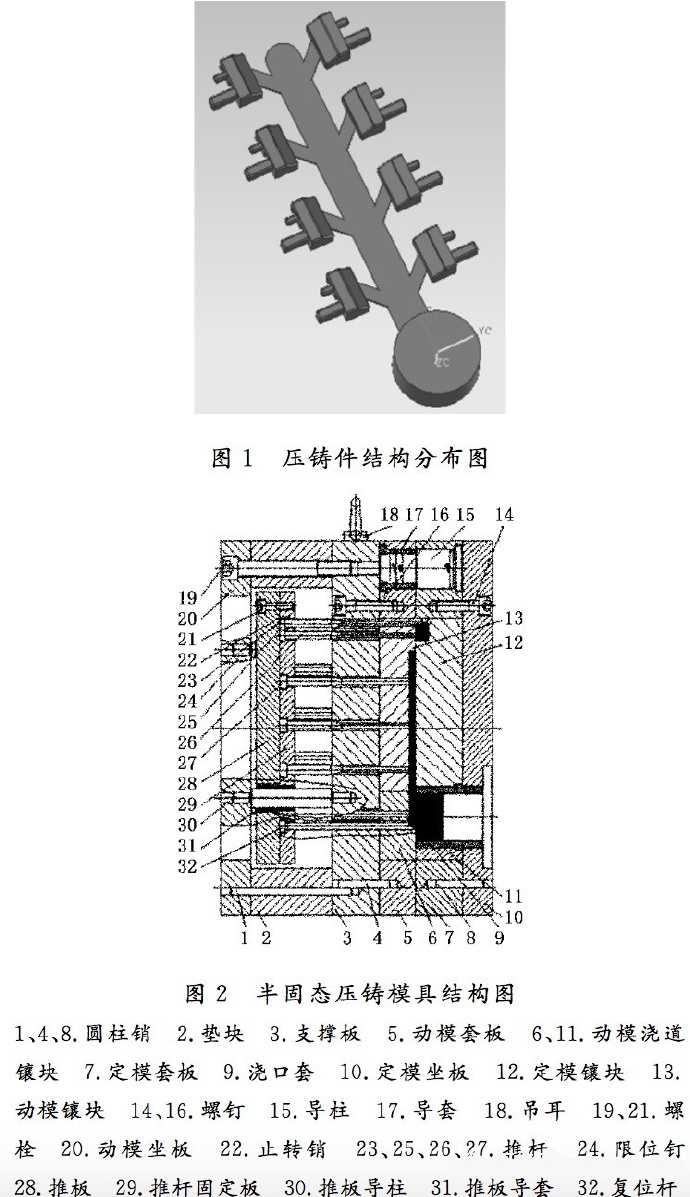 壓鑄工藝學(xué)習(xí)，半固態(tài)壓鑄模具研究