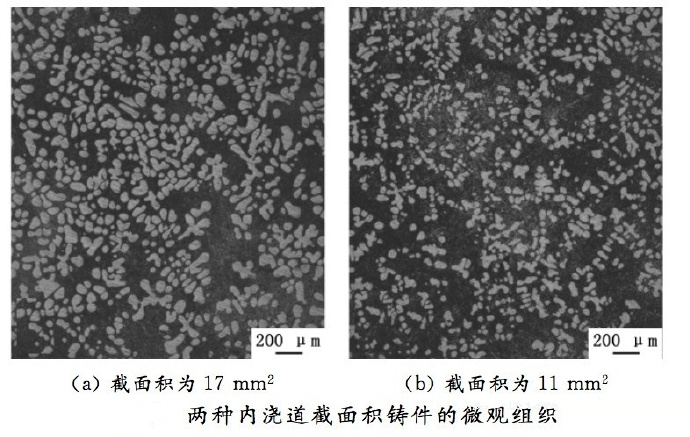 壓鑄工藝學(xué)習(xí)，半固態(tài)壓鑄模具研究