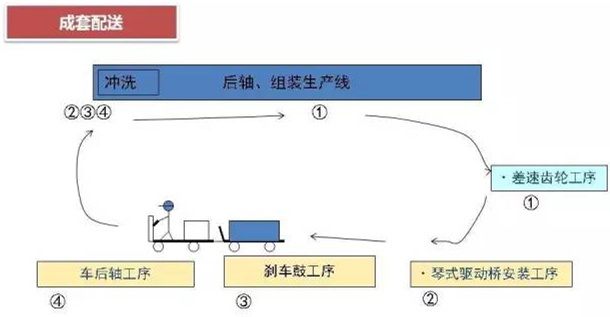 怎么對深圳壓鑄公司的物流進(jìn)行改善