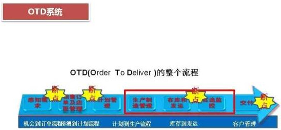 深圳壓鑄公司終極大招，物流信息化