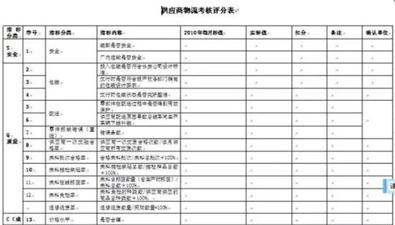 深圳壓鑄公司終極大招，物流信息化