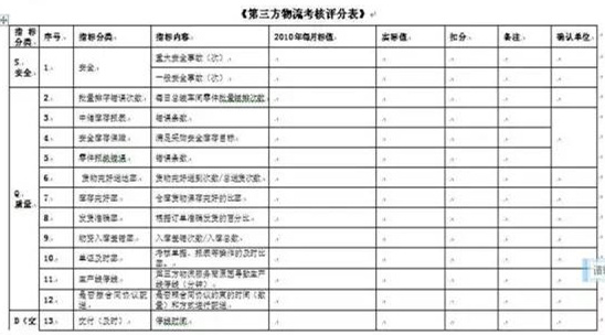 深圳壓鑄公司終極大招，物流信息化