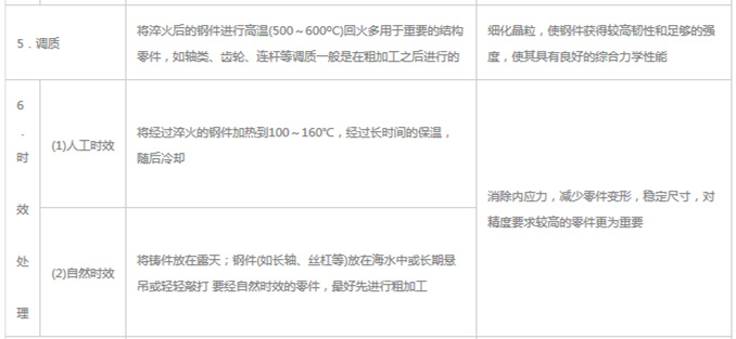 模具材料的一般熱處理，深圳壓鑄公司應(yīng)該收藏下