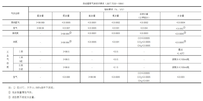 鋅合金壓鑄模具處理新技術(shù)，真空氣淬技術(shù)