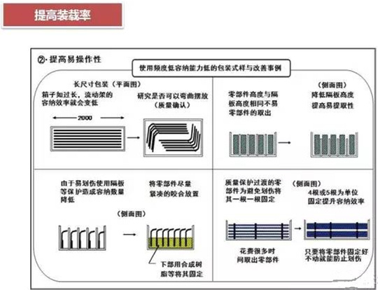 從包裝上，如何改善深圳壓鑄公司的管理