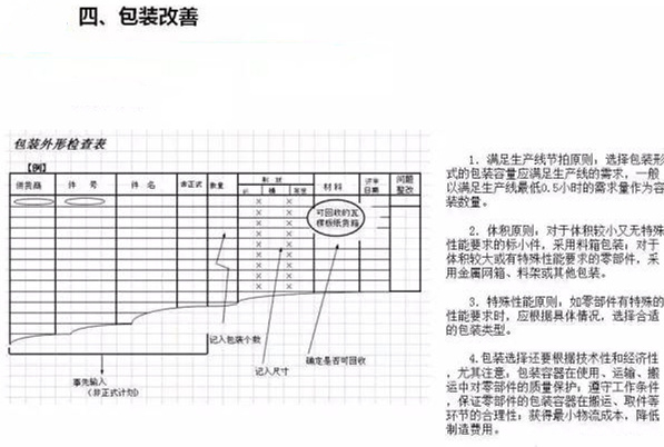 從包裝上，如何改善深圳壓鑄公司的管理